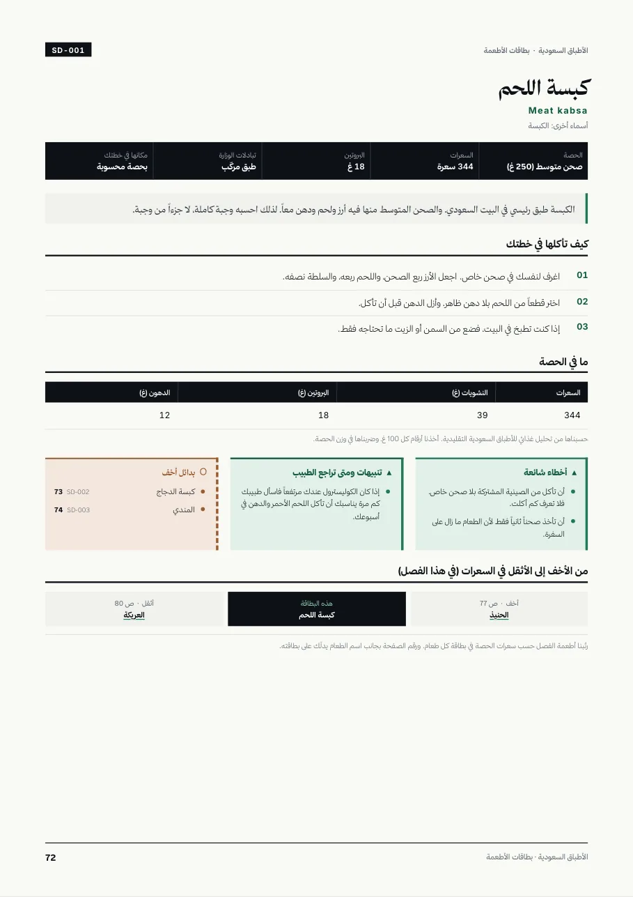 بطاقة طعام: كبسة اللحم