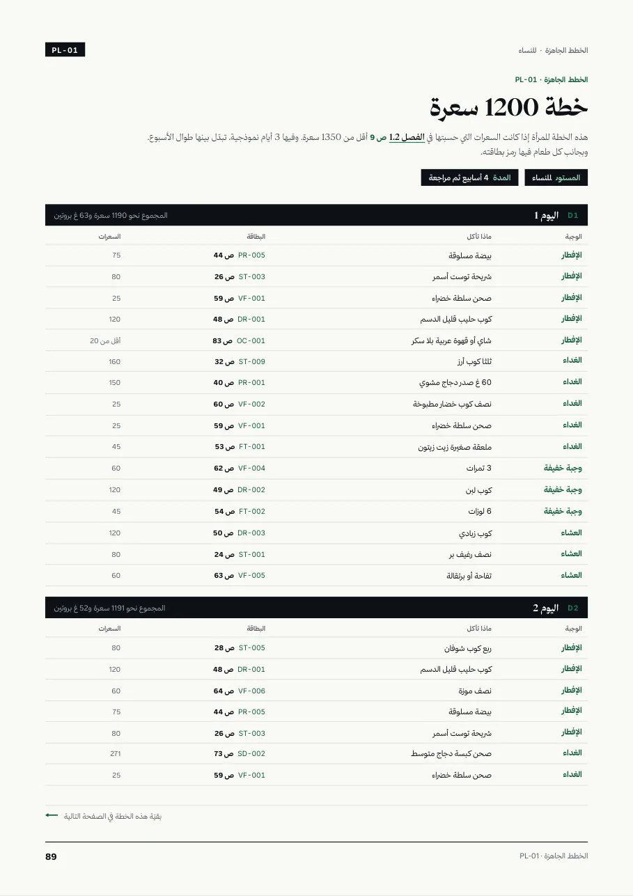 خطة 1200 سعرة بأيام نموذجية